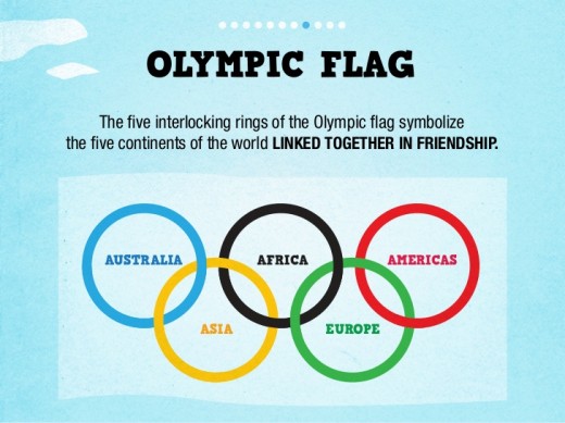 Olympic Games Fast Facts Slideshow
