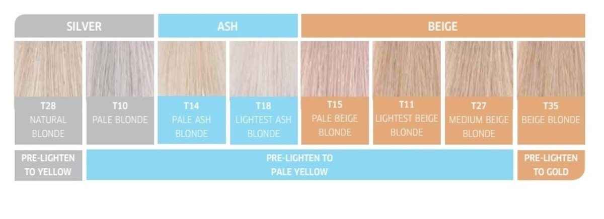 How to Choose the Right Shade of Blue for Orange Bleached Hair - wide 4