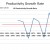 CHART POP-2 Productivity Growth Rate CHART POP-2 Productivity Growth Rate