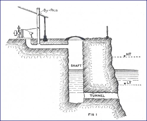 Illustration of the device from the magazine Power, November 1920.