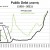CHART PD - 2 CHART PD - 2