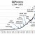 CHART GDP-2 CHART GDP-2