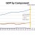 CHART GDP-5 CHART GDP-5
