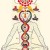 The symbolism of the Kundalini is uncannily similar to the shape of the twisting DNA helix. The symbolism of the Kundalini is uncannily similar to the shape of the twisting DNA helix.