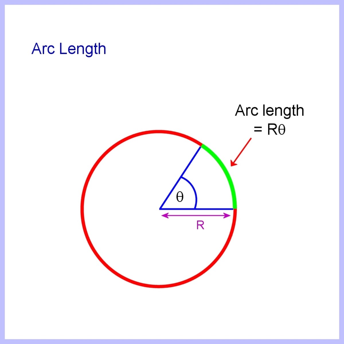arc length formula trig