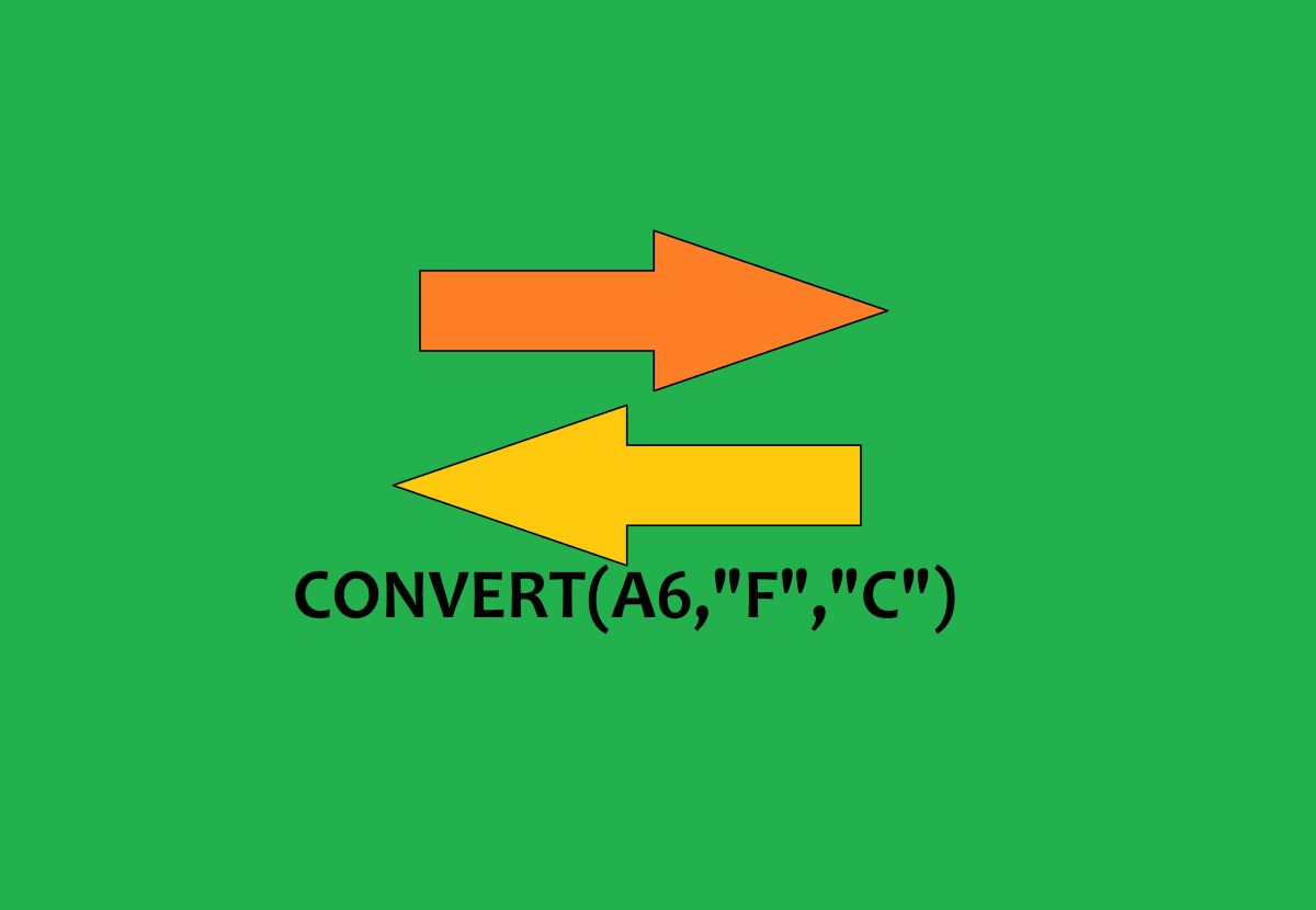 Pixels To Inches Conversion Chart Excel
