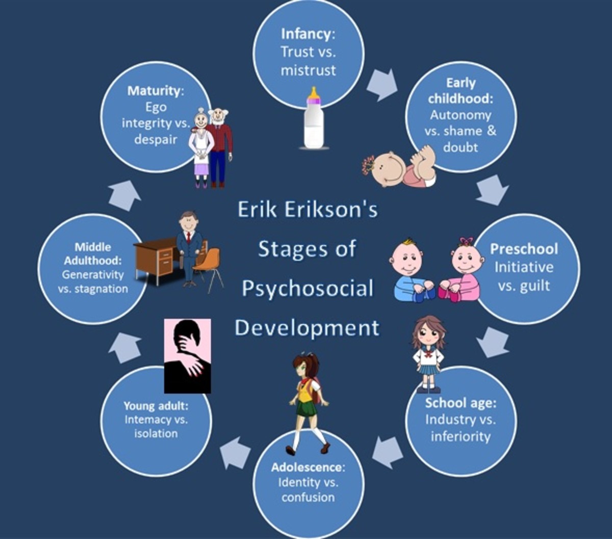 Erikson S 8 Stages