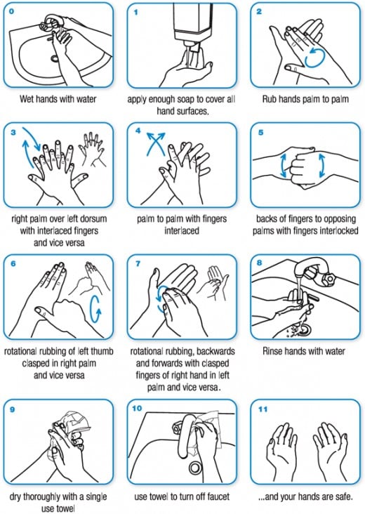 Proper hand washing