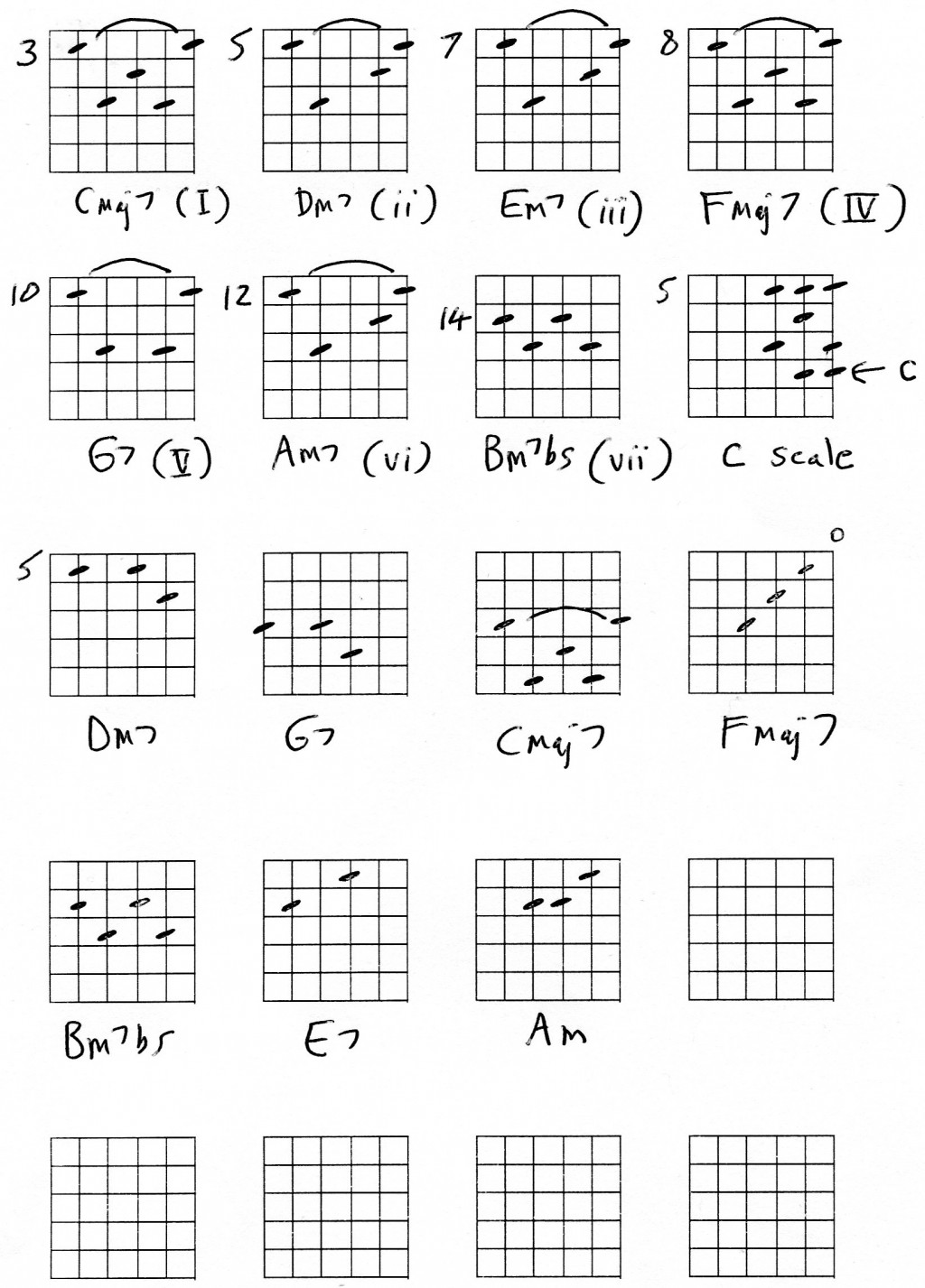 Major Barre Chords Chart