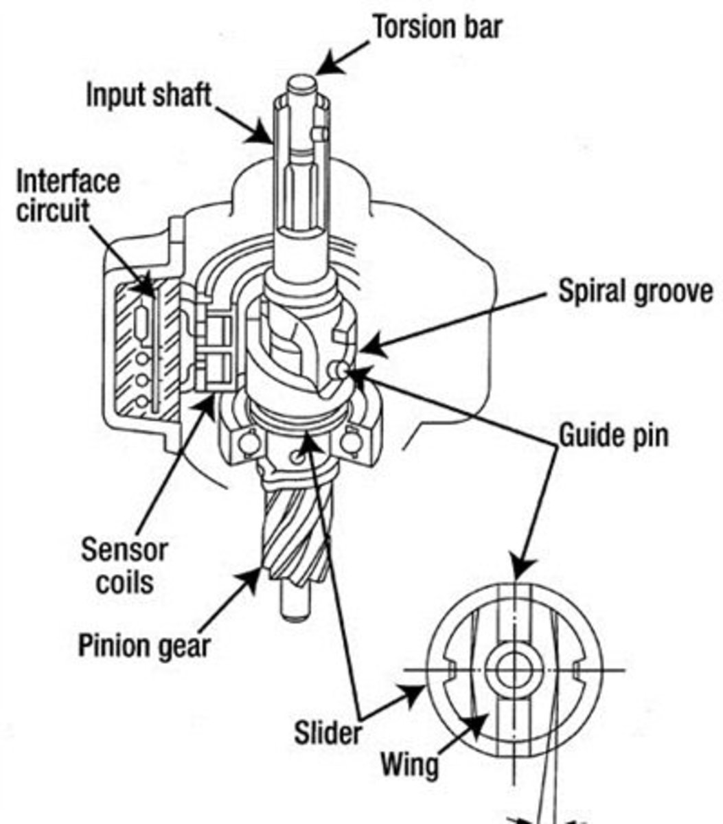 Electric Power Steering (EPS) Problems in the Honda Civic ... 2009 chevy hhr wiring diagrams 