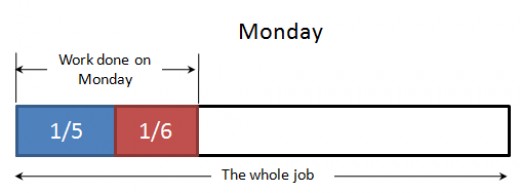 Work Problems in Mathematics | HubPages