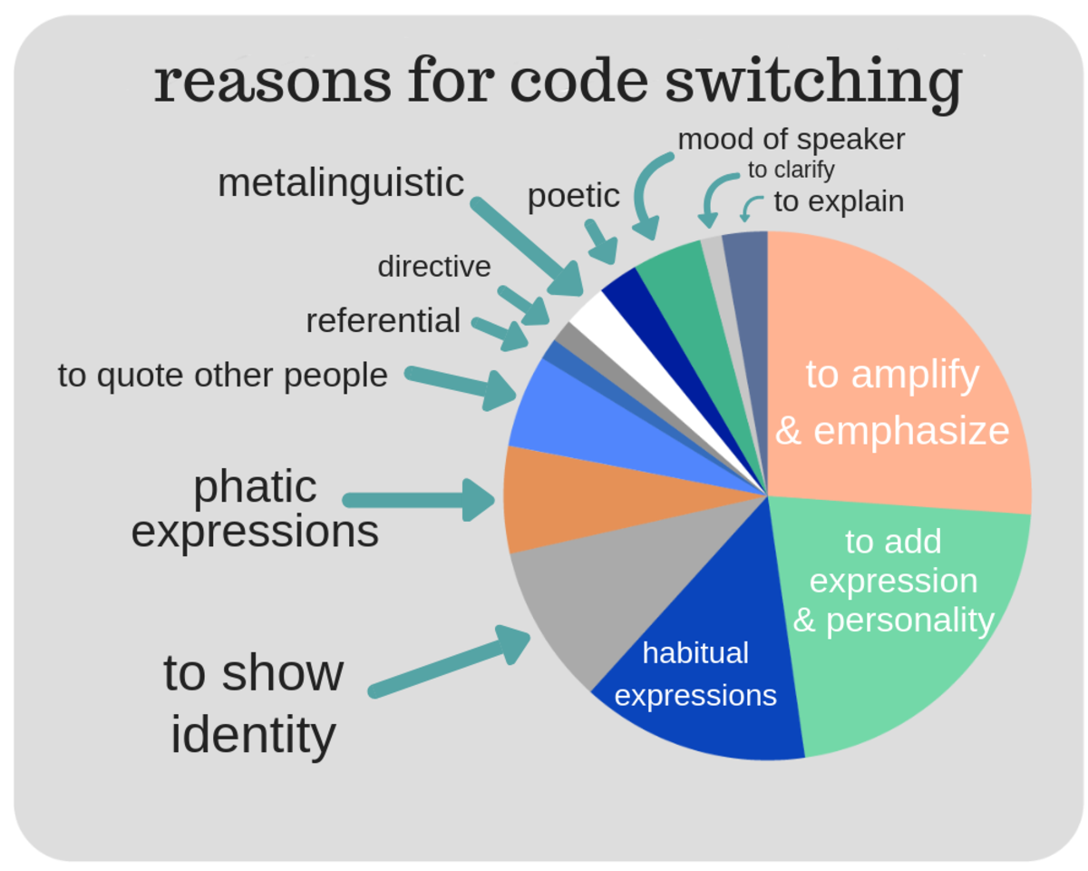 Code Switching: Definition, Types, and Examples | Owlcation