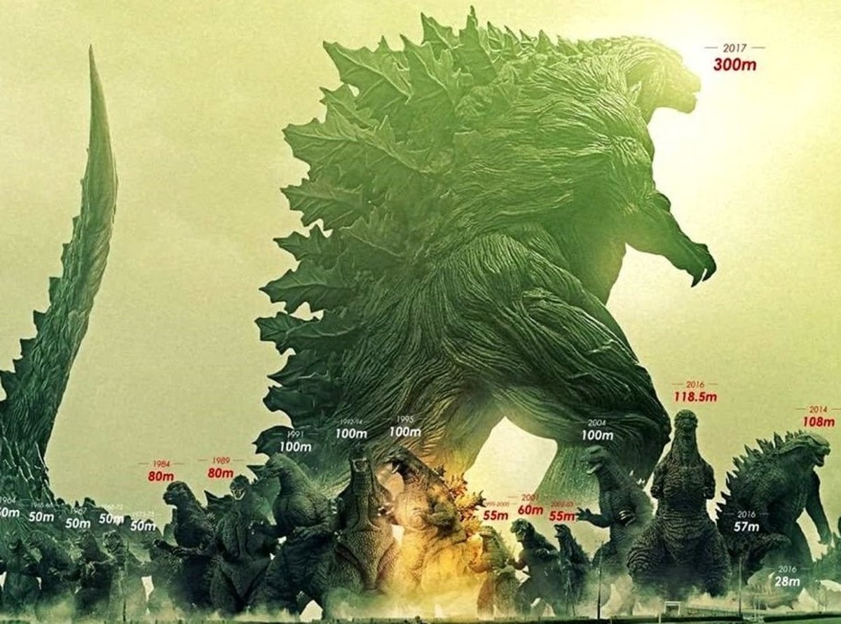 Godzilla Size Chart 2016