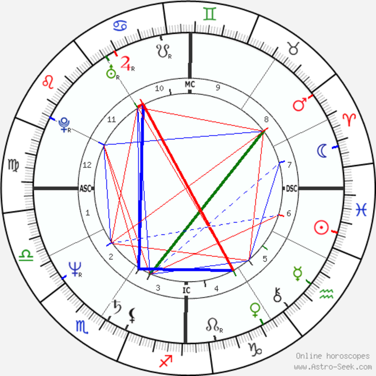 Free Birth Charts and Readings: Five Great Sites | HubPages