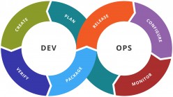 Navigate DevOps Like a Pro: Know the Tricks to Prime It for Success