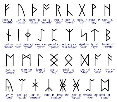 The runic alphabet shared by the Angles and Saxons in the early days of pre-Christian Germanic Britain
