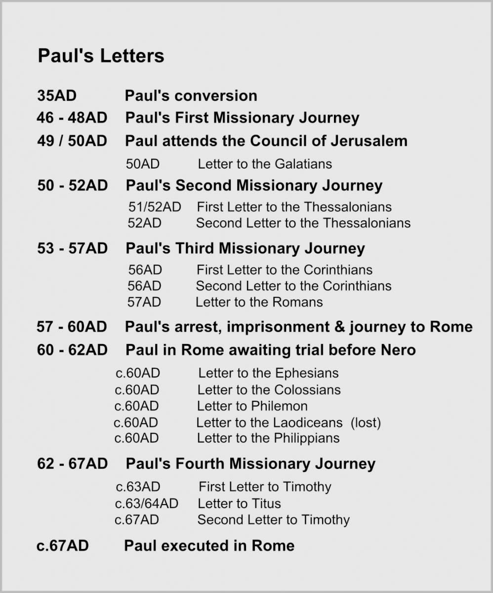Apostle Paul Timeline Chart