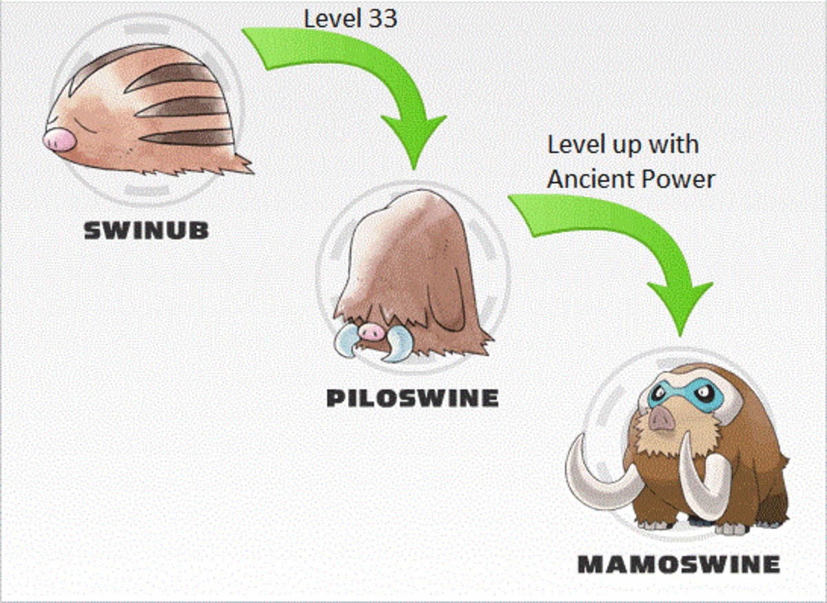 Phione Evolution Chart
