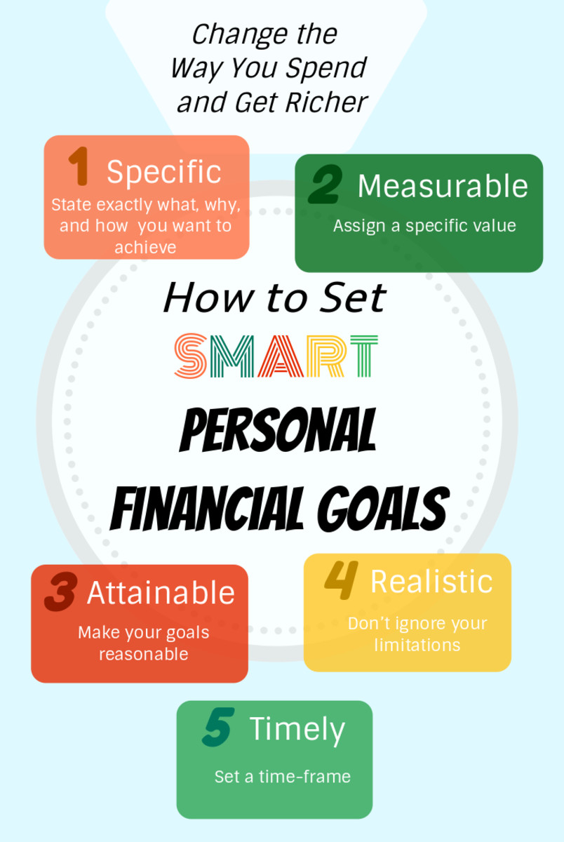 How to Set SMART Personal Financial Goals | ToughNickel