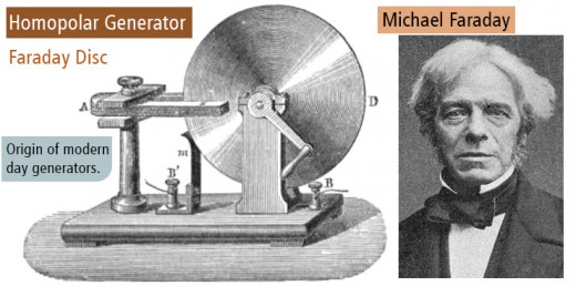 The First Generator