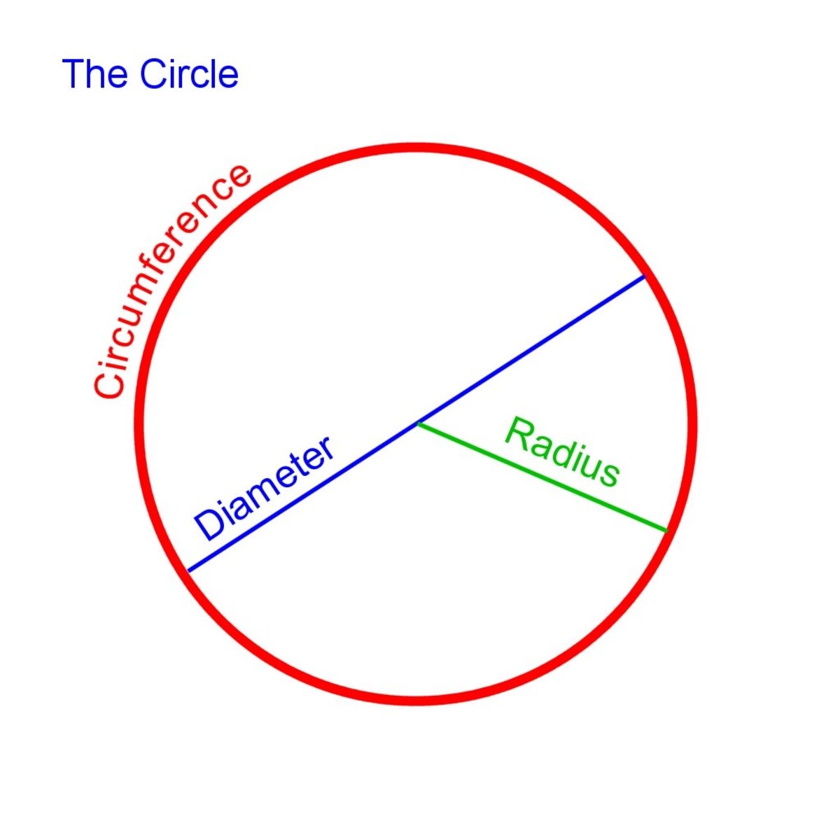 Circle Diameter Chart