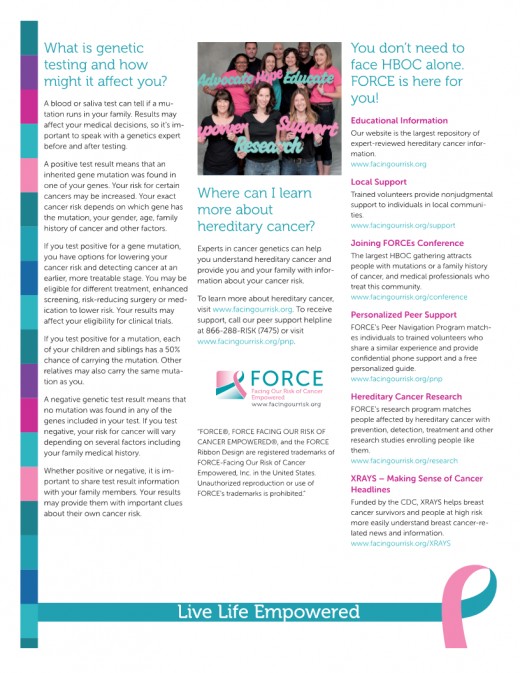 Hereditary Breast cancer 