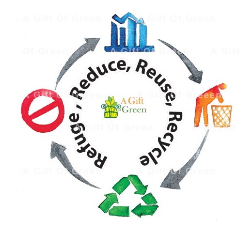 Refuse, Reduce, Reuse, Recycle