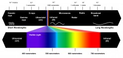 Just Enough Light Science to Get You Interested