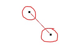 Figure 4: Handles