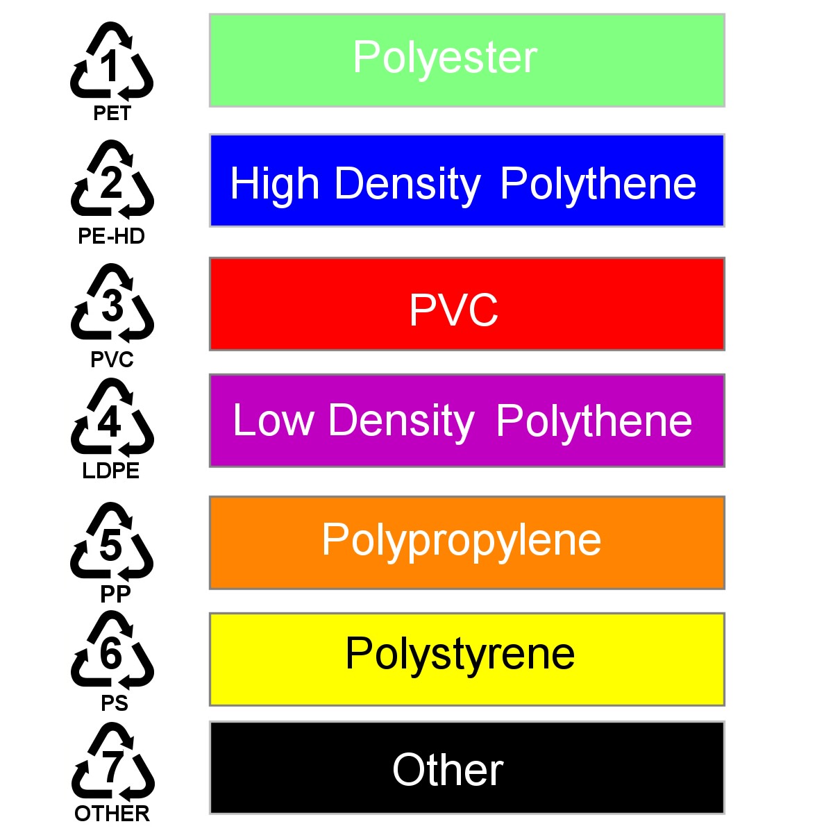 Polyethylene Density Chart