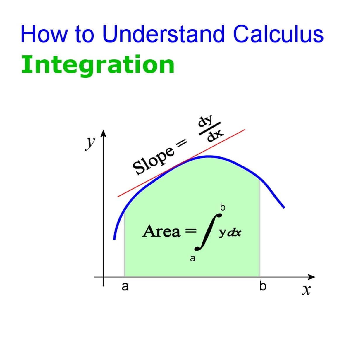 What Is Calculus Integration Rules And Examples Owlcation