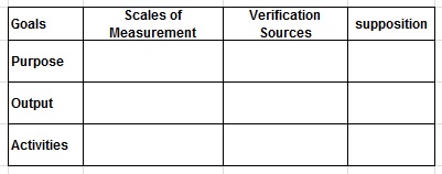 Sample work Sheet of Logical Framework Process