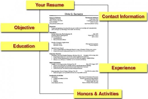 Proper format for job resume