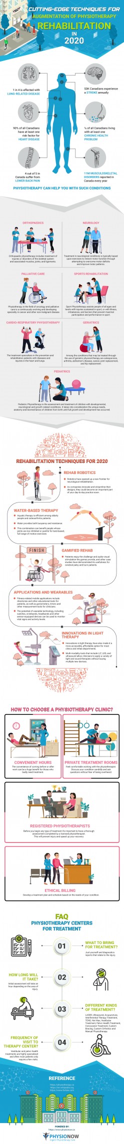 Musculoskeletal Injuries and Sports Physiotherapy Rehabilitation