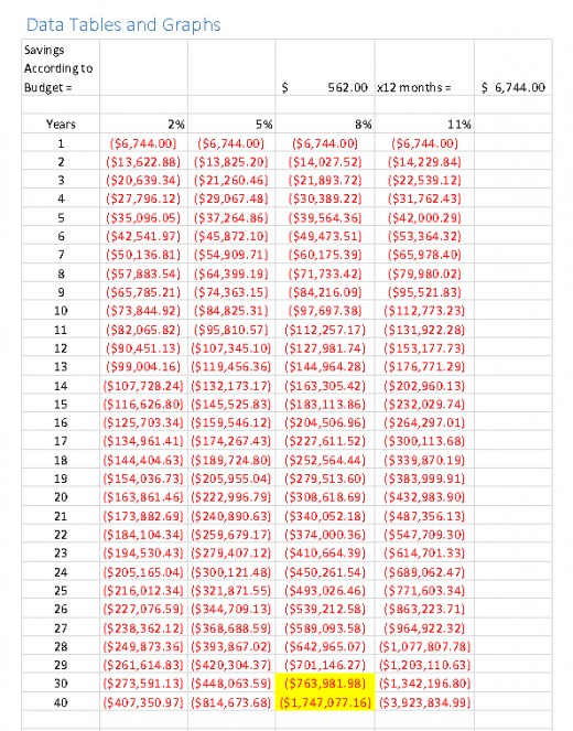 My Personal Excel spreadsheet for savings