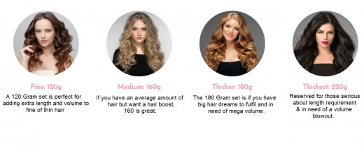 How To Choose The Right Thickness For Your Extension Hubpages