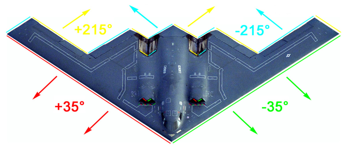 The B-2 bomber has no straight edges to reduce its radar signature. 