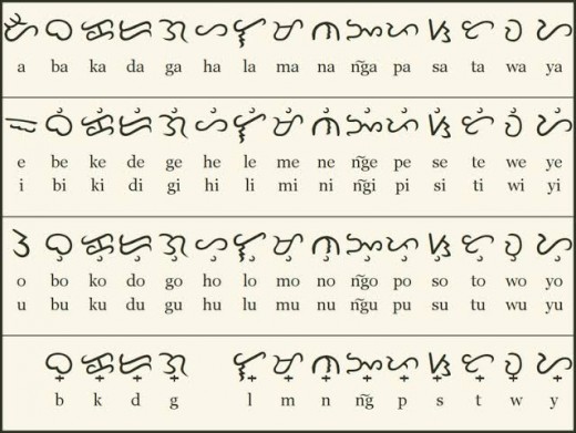 Learn Baybayin A Writing System From The Philippines Owlcation