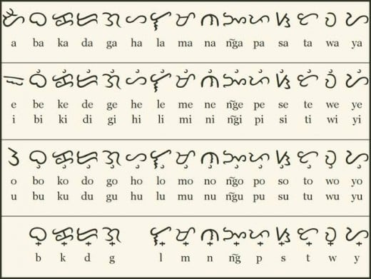 Learn Baybayin A Writing System From The Philippines Owlcation