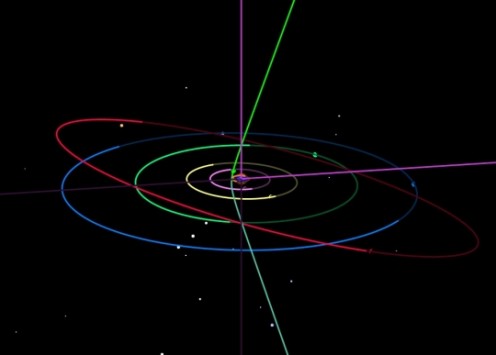 C/2019 Q4 (Borisov) is the green line. Omuamua's orbit is in purple.
