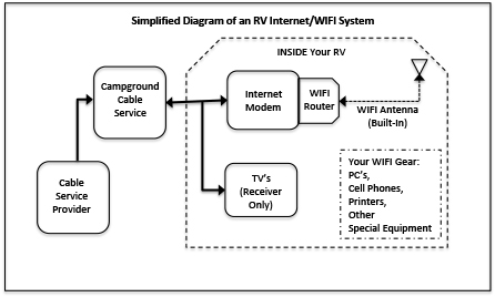 Simplified web Internet System