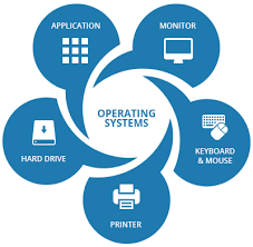 Operating Systems and Its Fundamentals . | HubPages