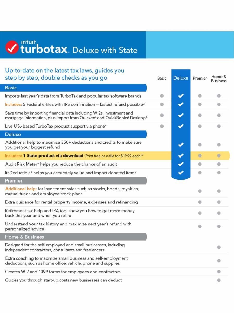 Which Version Of Turbotax Do I Need Toughnickel