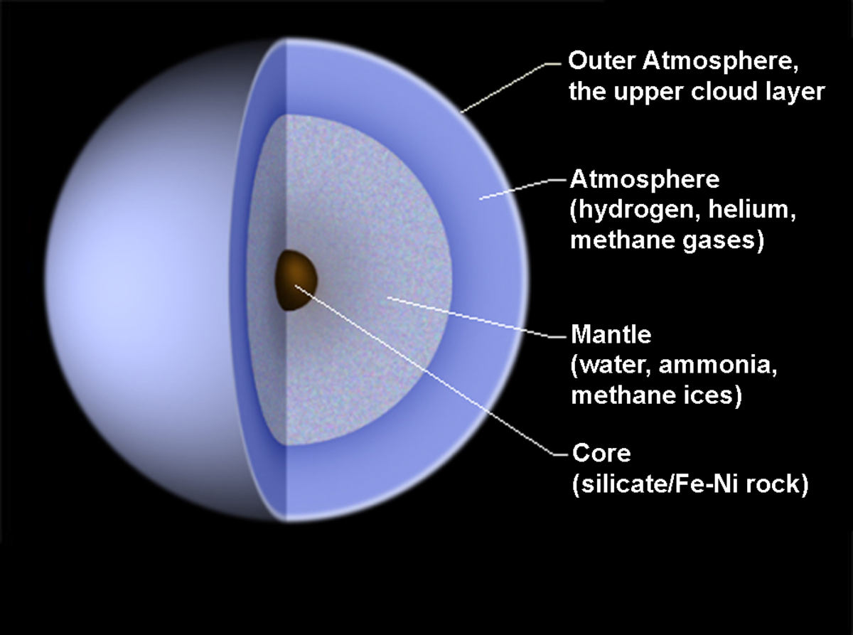 Interior of Uranus.