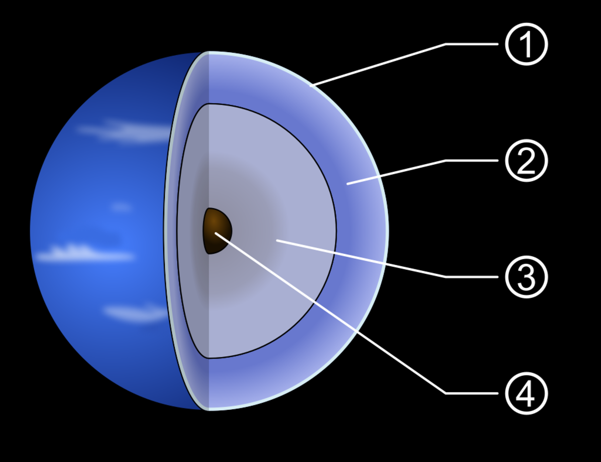 The interior of Neptune. 1.) Upper Atmosphere, 2.) Lower Atmosphere, 3.) Mantle, 4.) Inner Core.