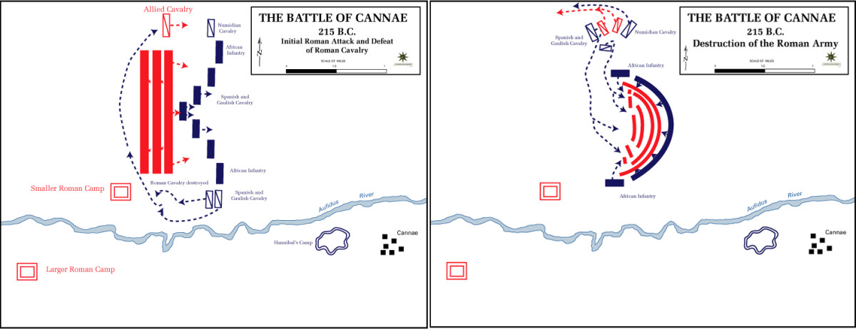 The Battle of Cannae
