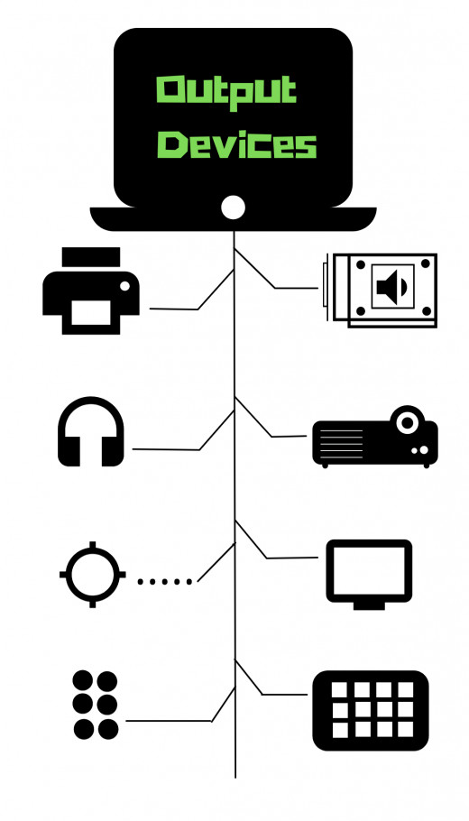 Computer Basics: 10 Examples of Output Devices | TurboFuture