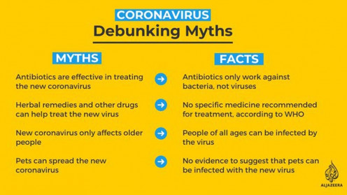 Facts of Coronavirus