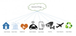 Internet of Things: A Comprehensive Review of Architecture, Elements, Protocols, and Security Challenges