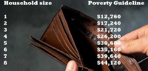 Current federal poverty per household member size. Increasing by $4,480 each time.